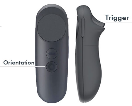Using Controller